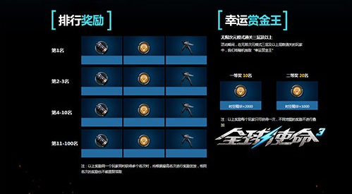 《全球使命3》無限次元名人榜第四十六期開啟