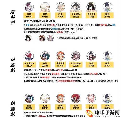 陰陽師逢魔登頂陣容怎么搭配