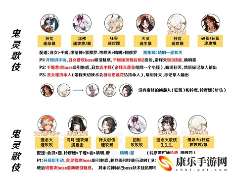 陰陽師逢魔登頂陣容怎么搭配