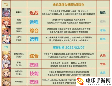 坎公騎冠劍國服普通33角色梯度榜大全