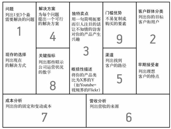 亞洲人成色777777商業(yè)模式