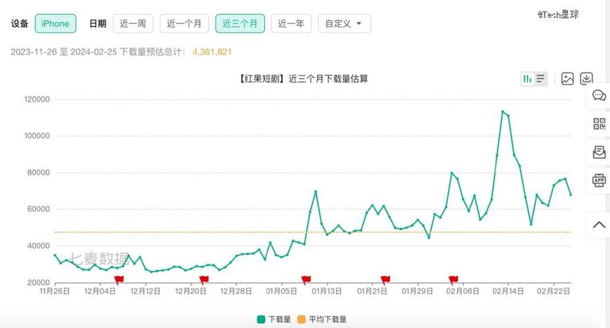 18款成品短視頻app下載量