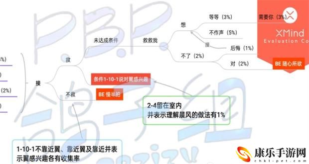 筑夢(mèng)公館2-6選項(xiàng)攻略