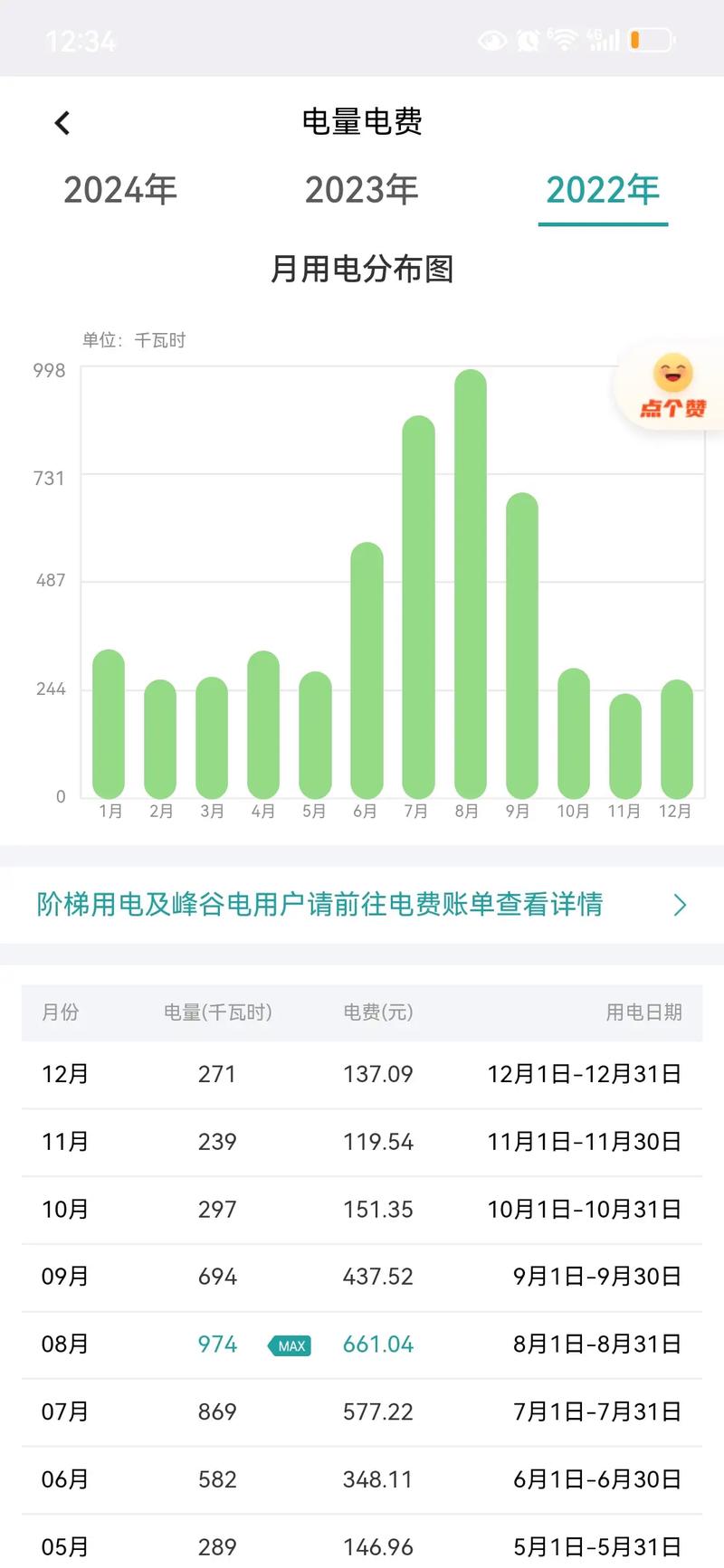 日本免費三色電費2024年