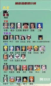 航海王壯志雄心有哪些角色