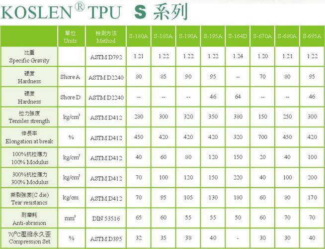 TPU色母和子色母的性能對比