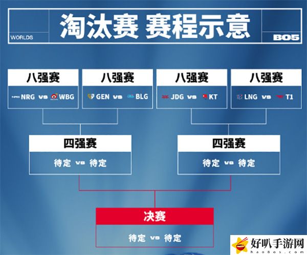英雄聯(lián)盟S13全球總決賽11月2日賽程分享：攻略助你技能進階