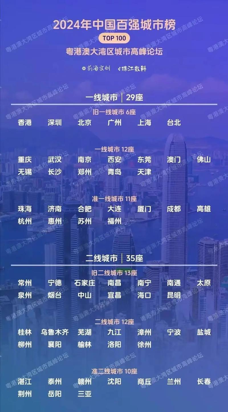 精品無人區(qū)一線二線三線區(qū)別