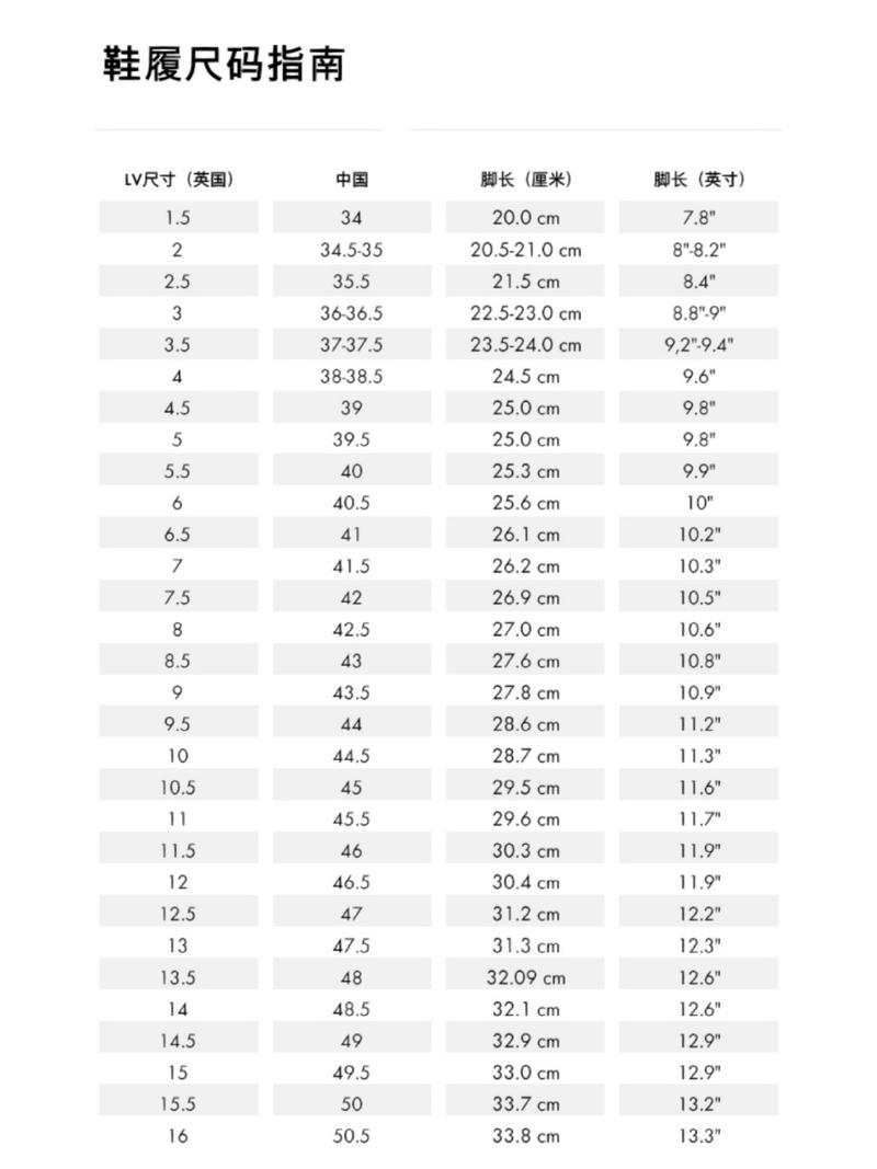 歐洲尺碼日本尺碼美國歐洲LV
