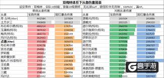 FGO梅林紅卡陣容如何搭配