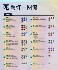 金鏟鏟之戰(zhàn)巨龍之巢如何搭配無敵陣容