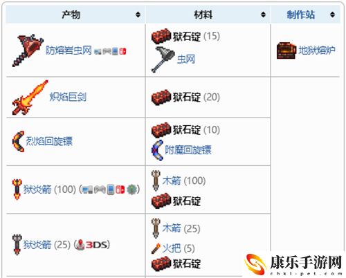 泰拉瑞亞獄石錠有什么用 1.4獄石錠合成物一覽