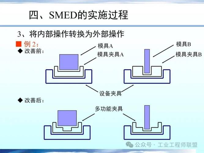 輪換2HD技術(shù)
