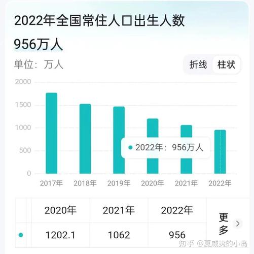 6996電視影片免費人數(shù)與人口