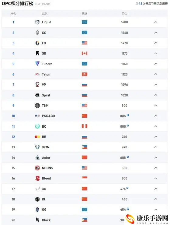 dota2巴厘島major賽程表2023