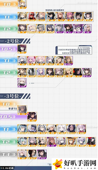 nikke勝利女神節(jié)奏榜2022最新 nikke勝利女神節(jié)奏榜排行一覽