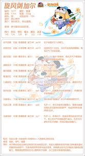 洛克王國(guó)旋風(fēng)輔助技能怎樣搭配