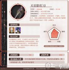 原神天目影打刀最適合哪些角色