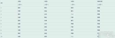 魔獸世界正式服大秘境詞綴輪換怎么玩