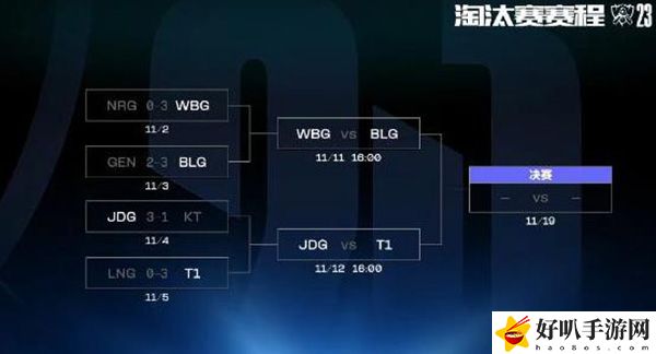 英雄聯(lián)盟S13半決賽時(shí)間分享：攻略明確升級(jí)路徑