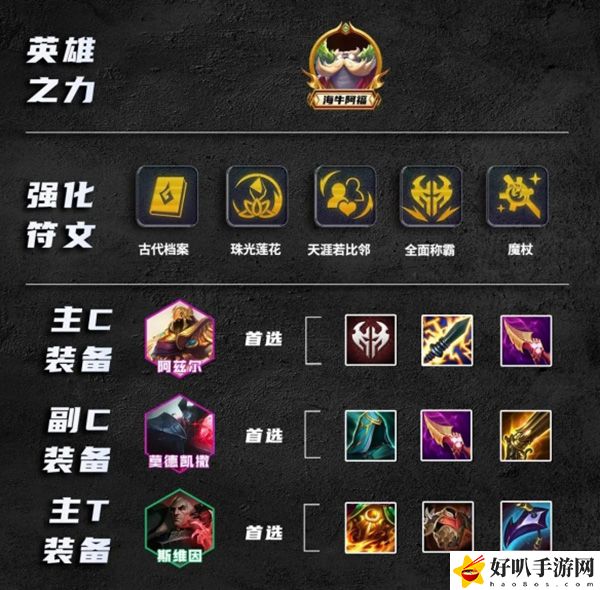 金鏟鏟之戰(zhàn)諾克沙皇陣容推薦：高效刷副本技巧詳解