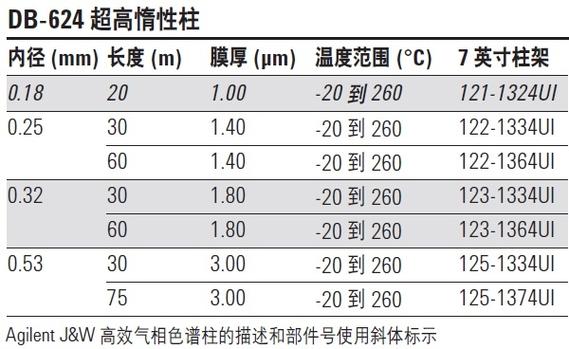 國產(chǎn)DB624色譜柱88690
