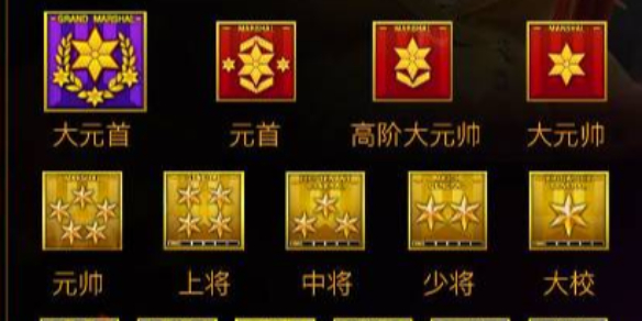 2021cf段位_2021cf排位等級_
