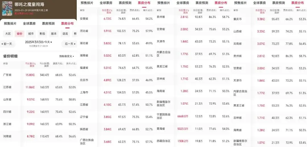 中國哪吒電影_哪吒電影賣了多少億_