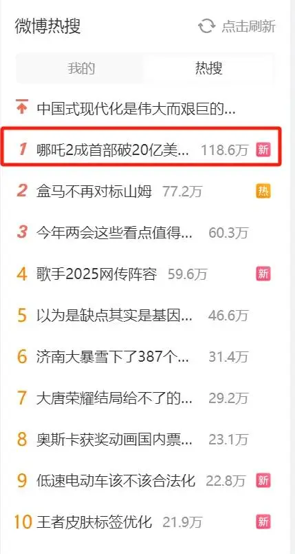 哪吒電影賣了多少億__中國哪吒電影