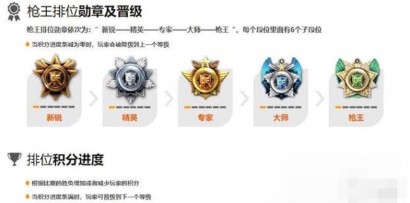 2021cf排位等級_2021cf段位_